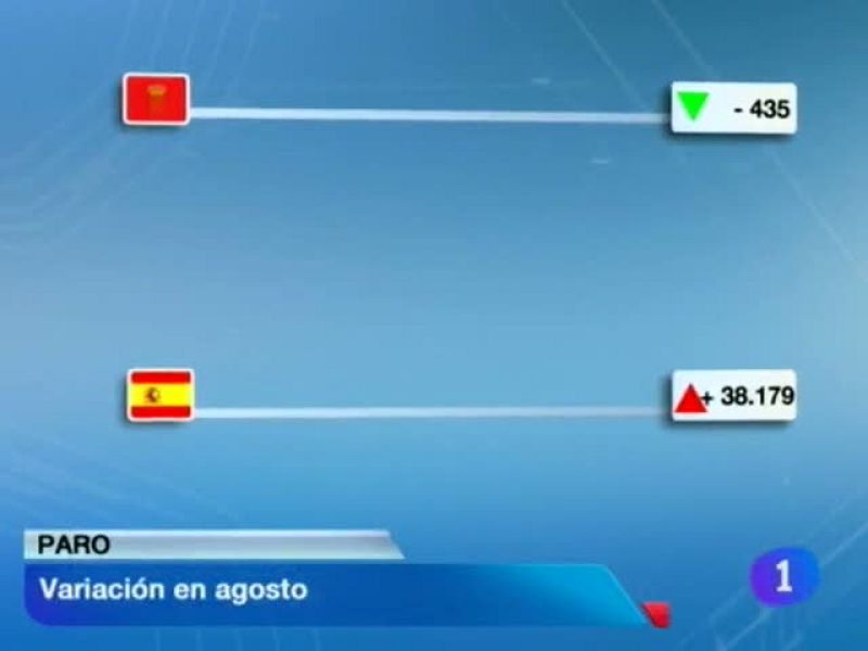 Telenavarra en 2' - 04/09/12 | Ver