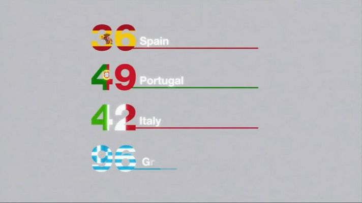 Telediario 1 - España mantiene su competitividad