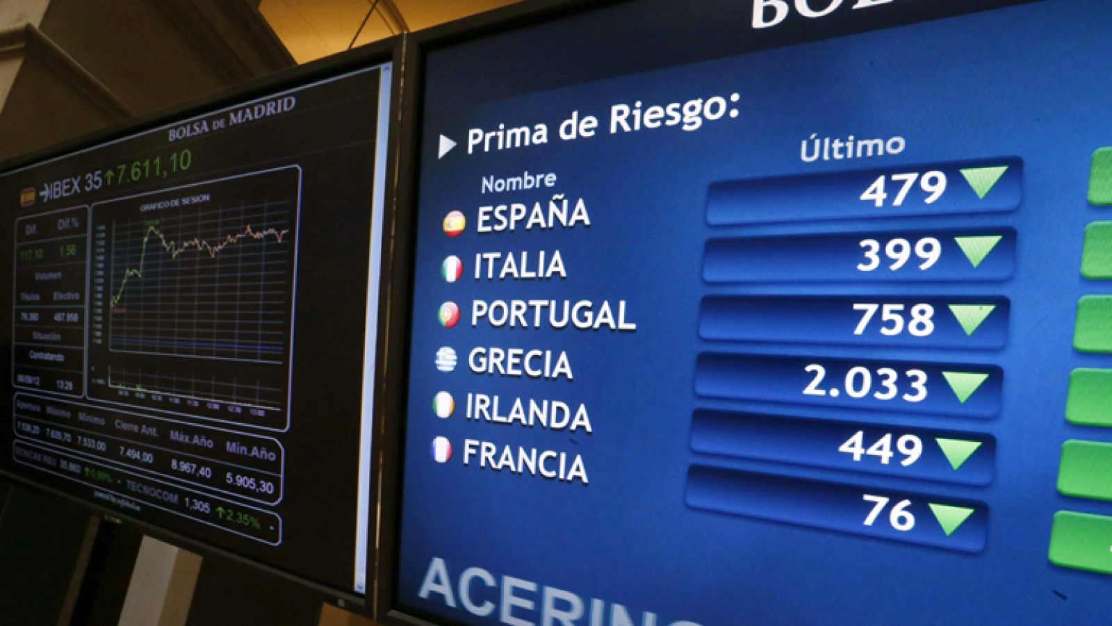 La presión sobre la deuda sigue cayendo tras las medidas del BCE | Ver