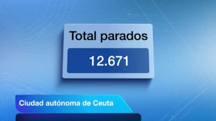 Noticias de Ceuta - Noticias de Ceuta - 07/09/12