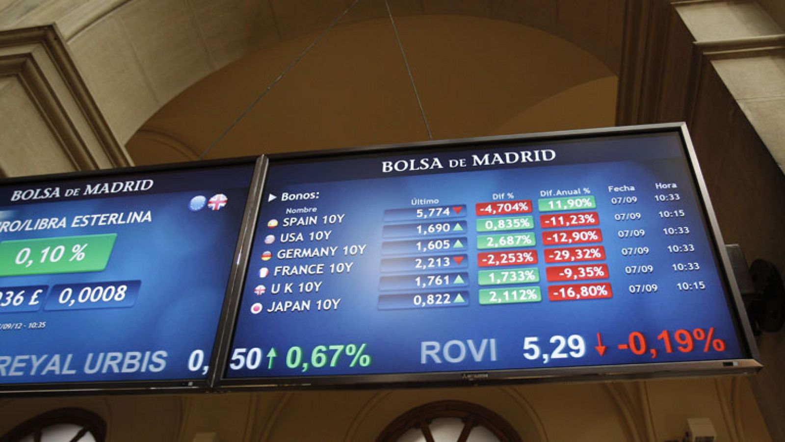 La prima de riesgo se desploma