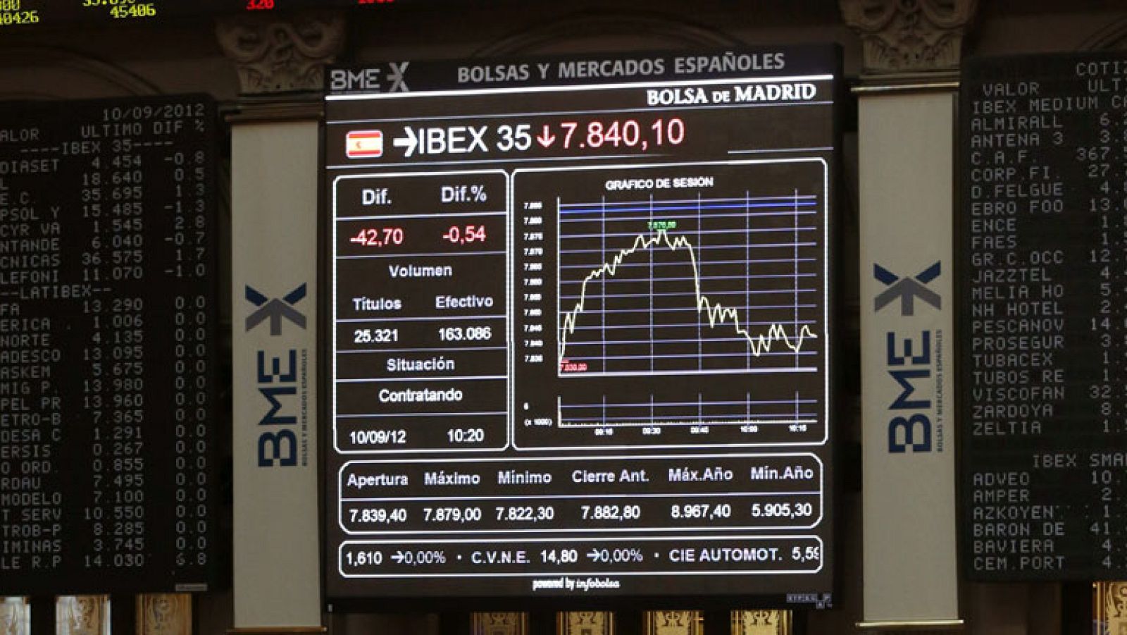 La prima se sitúa en 415 puntos