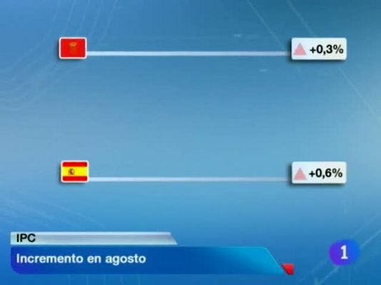 Telenavarra - Telenavarra-12/09/12