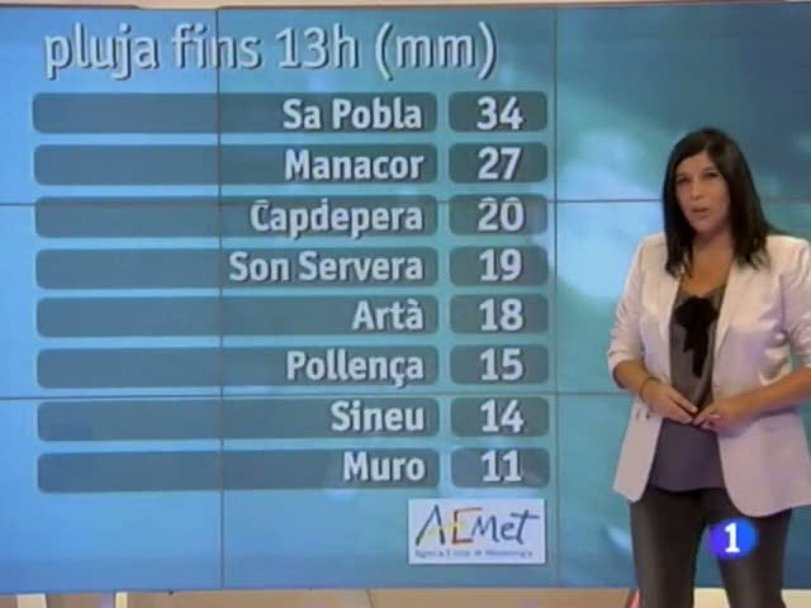 El temps a les Illes Balears - 13/09/12 | Ver