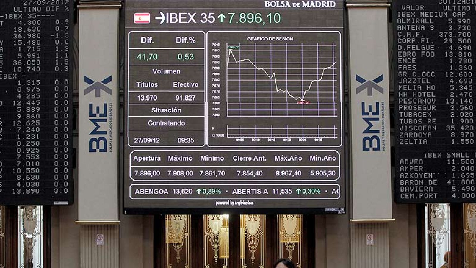 La bolsa cae y la prima de riesgo repunta a la espera del informe sobre la banca