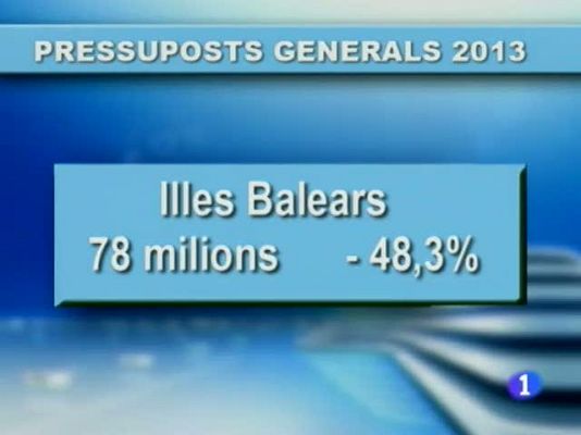 Informatiu Balear - Informatiu Balear en 2' - 01/10/12