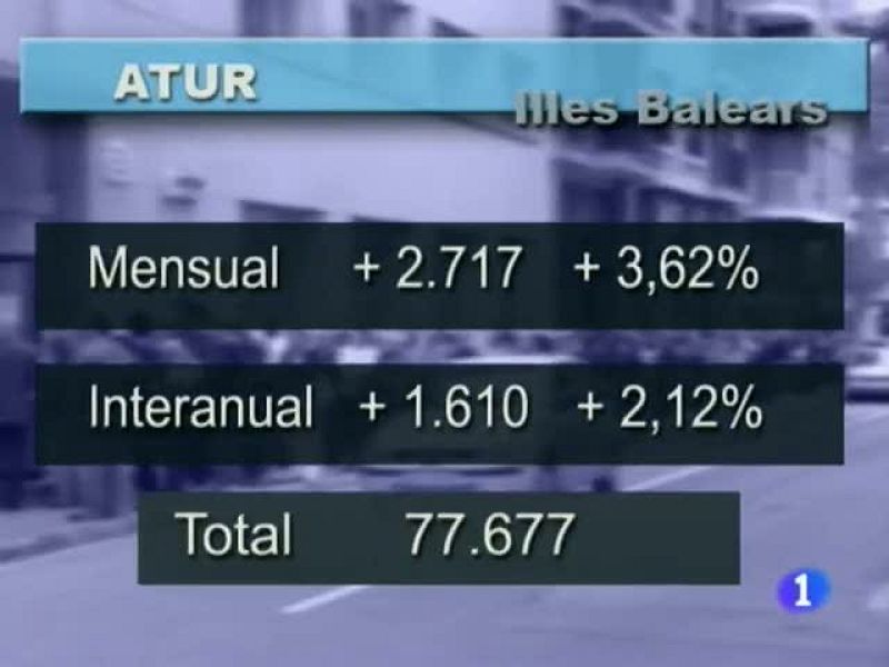 Informatiu Balear 2 - 02/10/12 | Ver