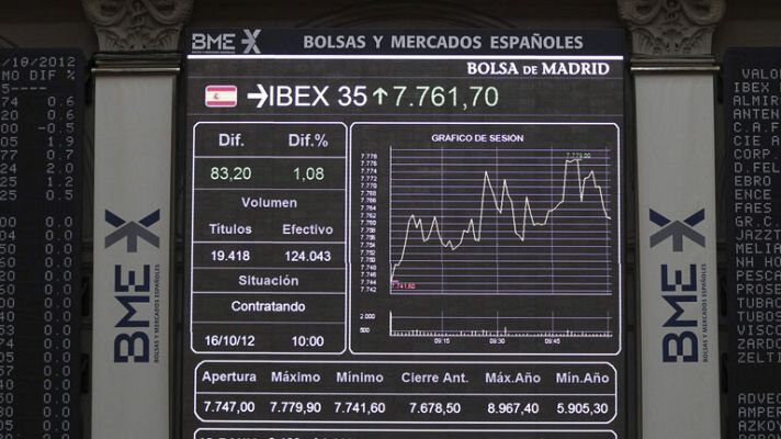 La tarde en 24h - La Bolsa se dispara un 3,41%