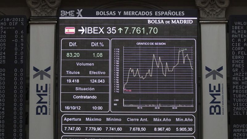 La Bolsa se dispara un 3,41%