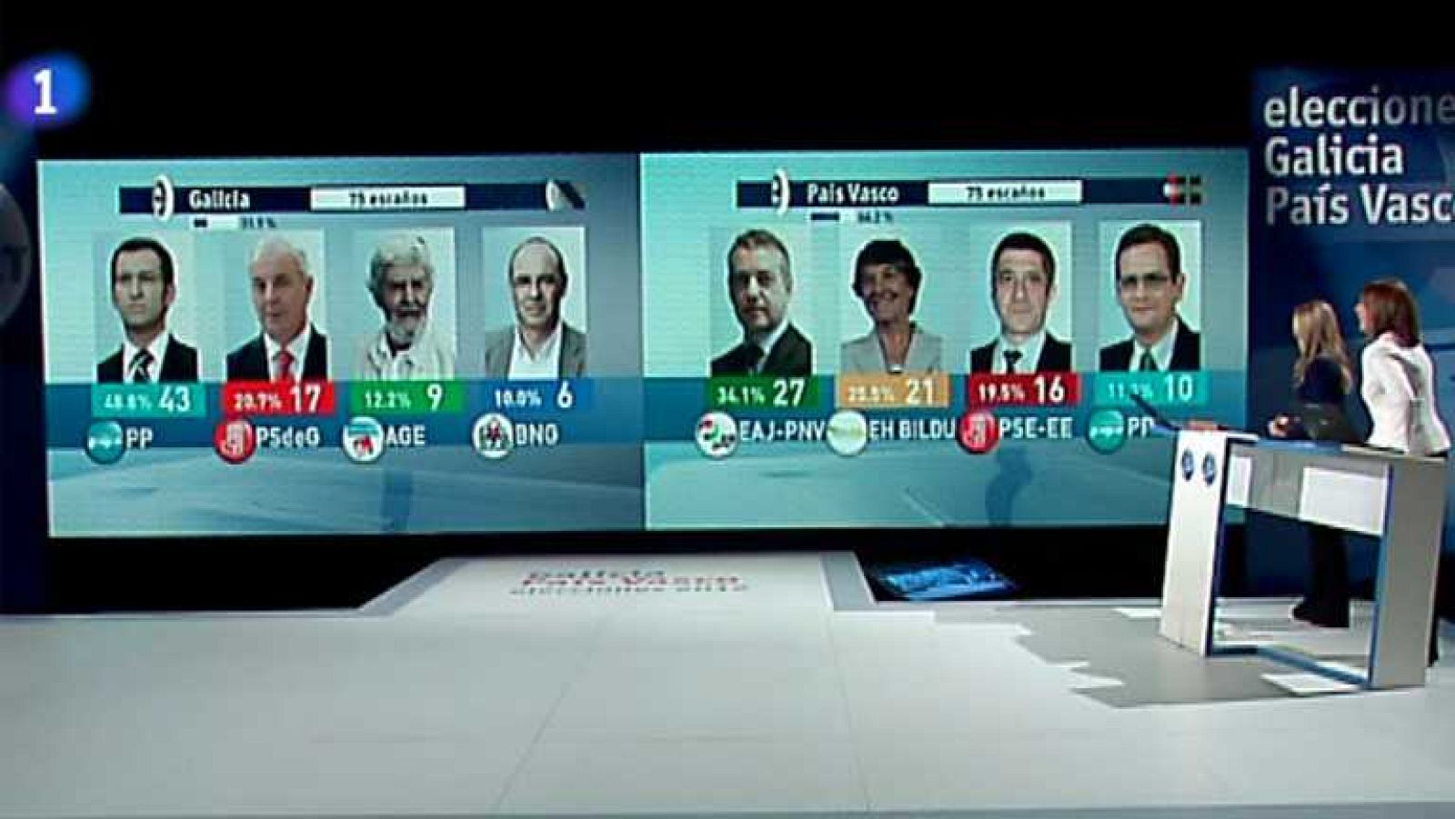 Telediario - 21 horas - 21/10/12 - Ver ahora