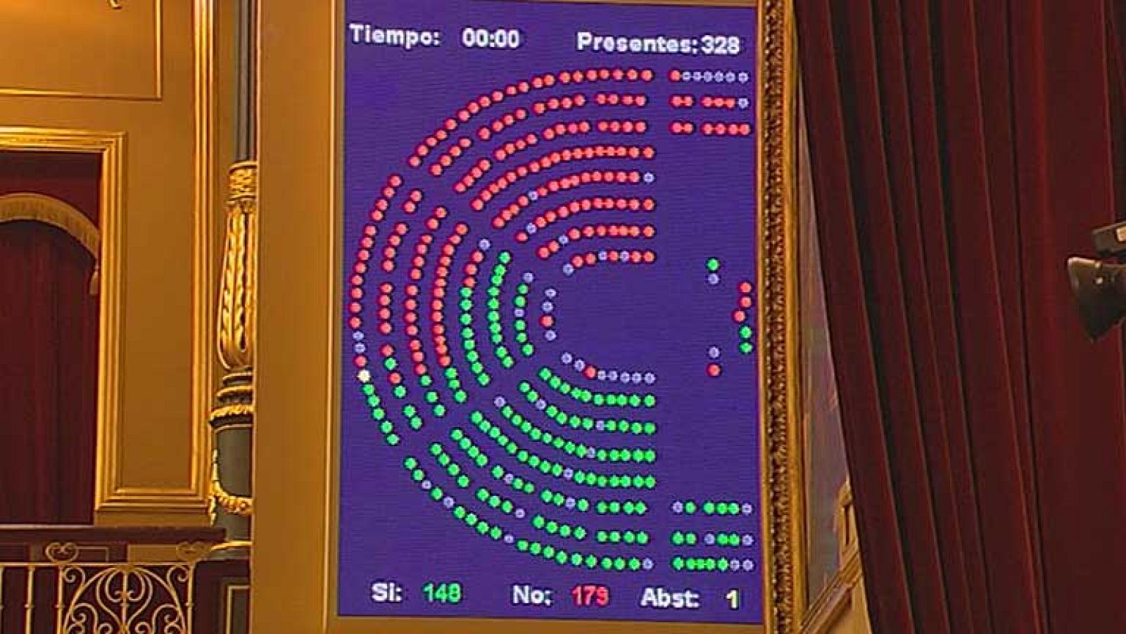 El Congreso rechaza las enmiendas a la totalidad de los presupuestos 2013