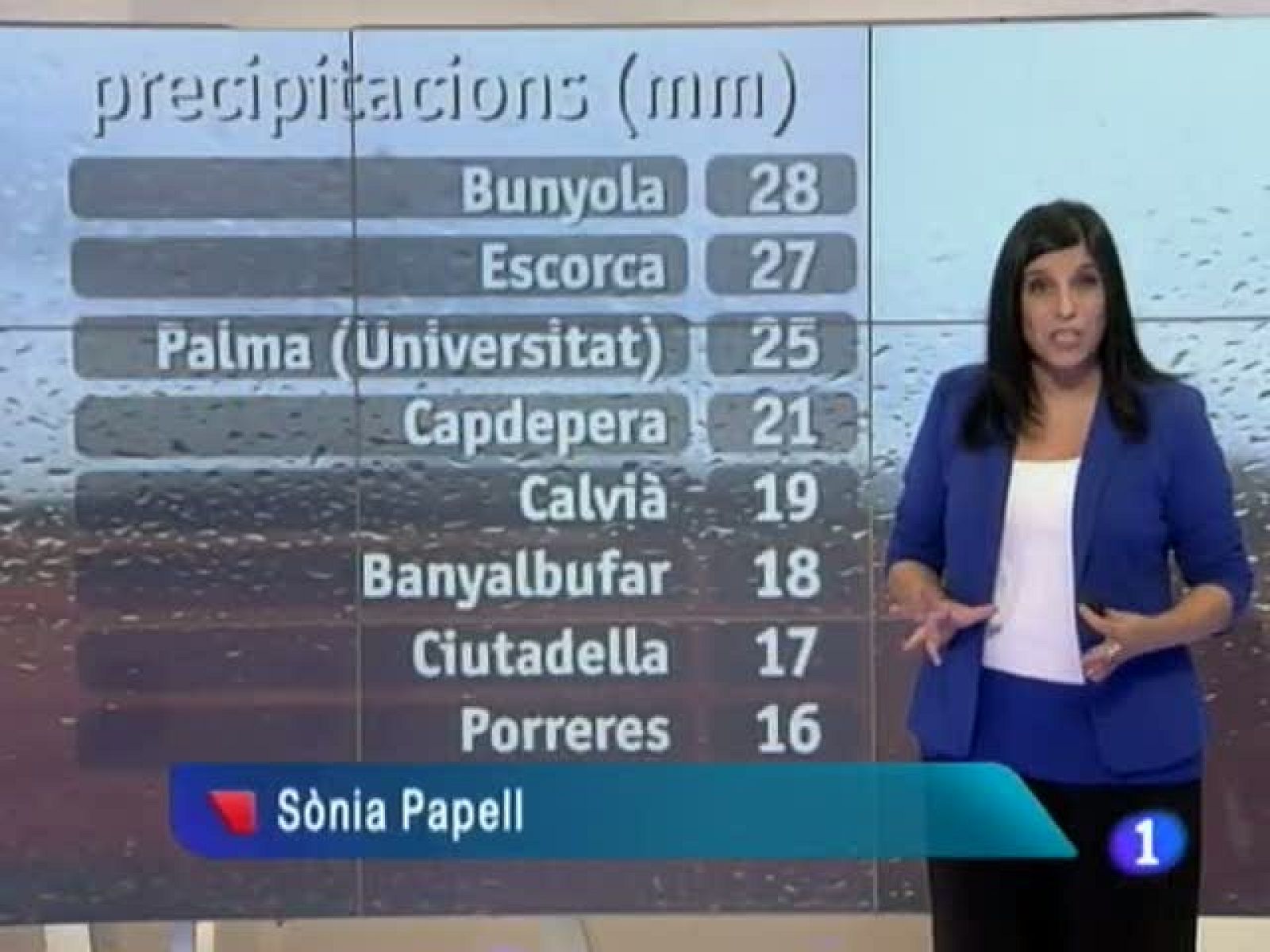 El temps a les Illes Balears - 31/10/12 | Ver