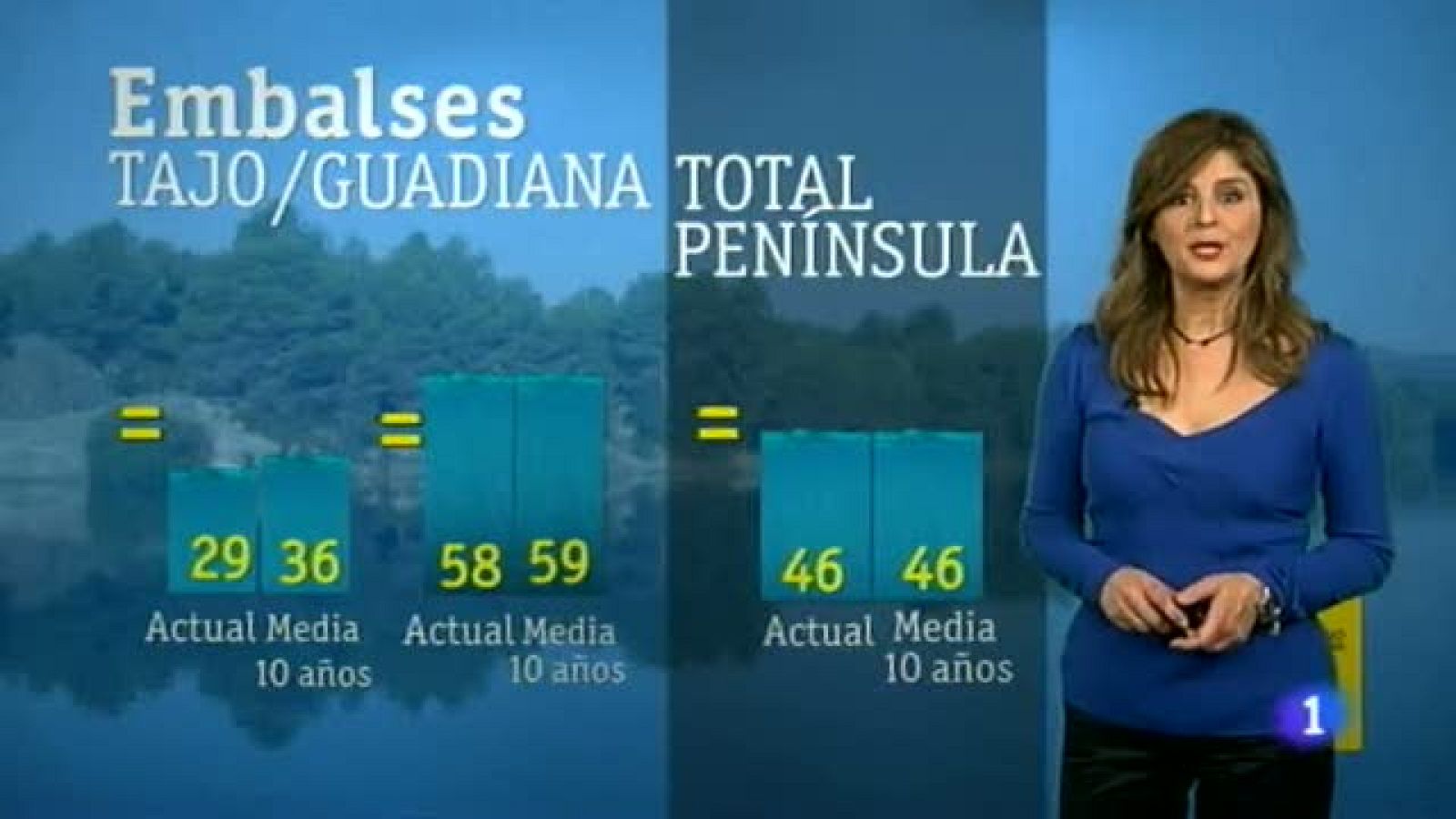 El tiempo en Extremadura - 31/10/12 | Ver