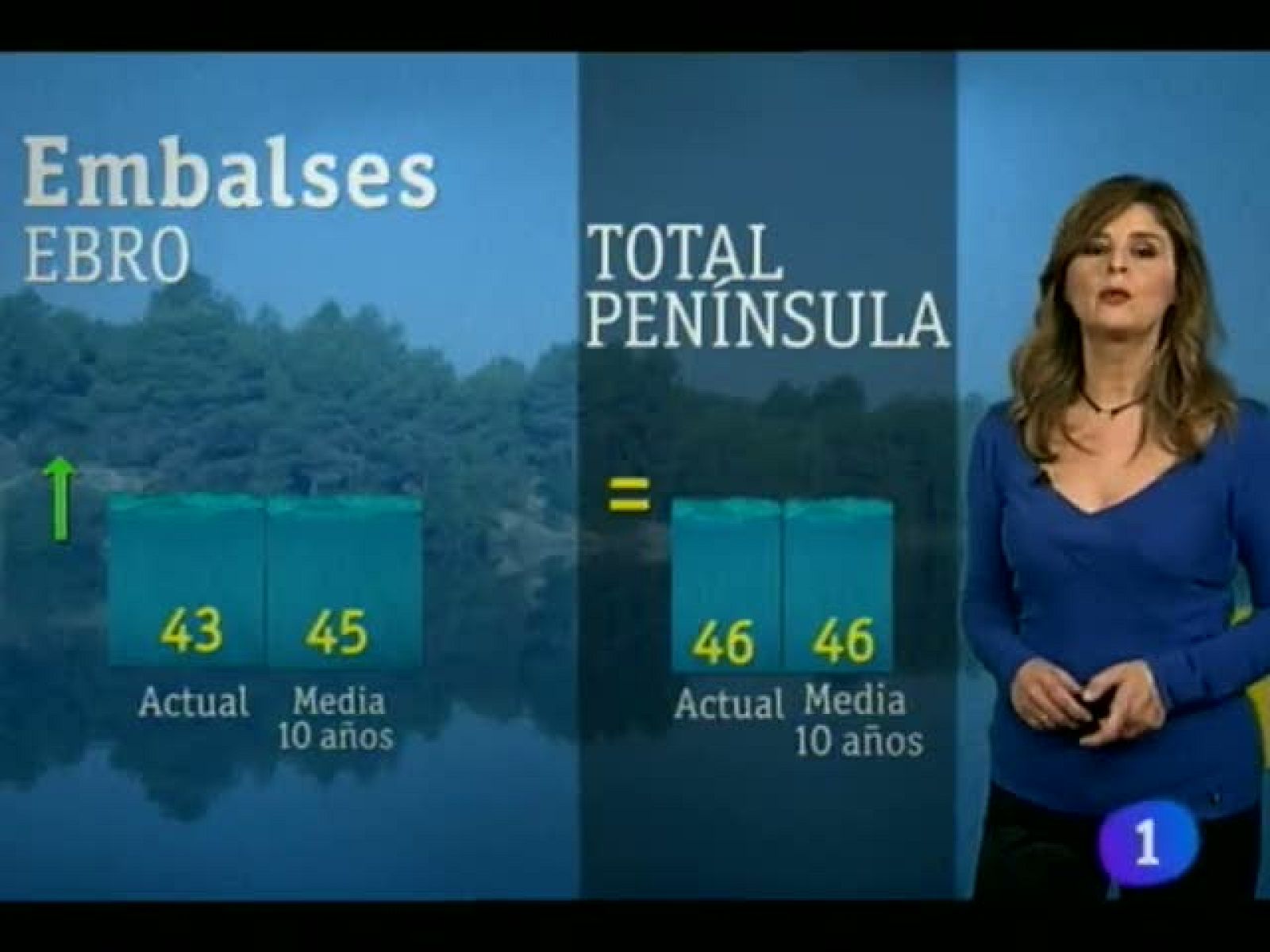 El Tiempo en la Comunidad de Navarra - 31/10/12 | Ver
