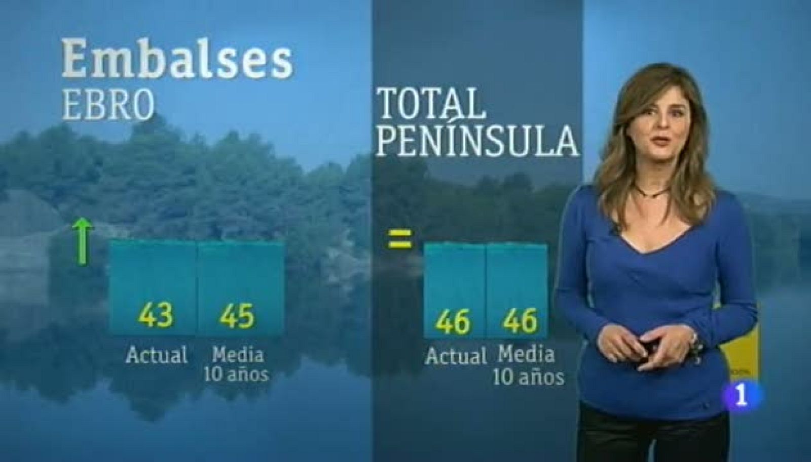 El tiempo en Aragón - 31/10/12 | Ver