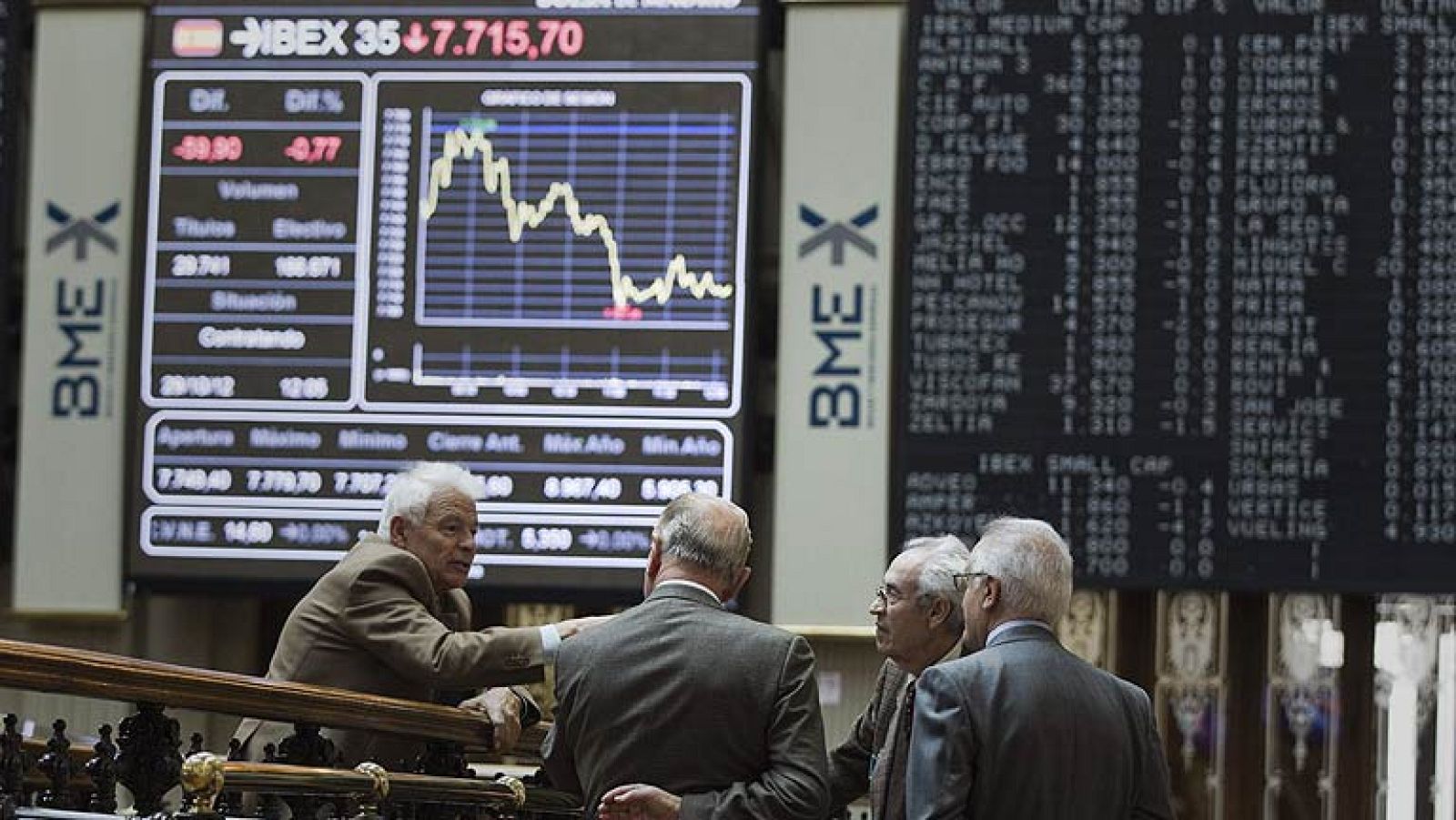 El Ibex-35 gana un 0,11% en la última jornada del mes y recupera en octubre los 7.800 puntos