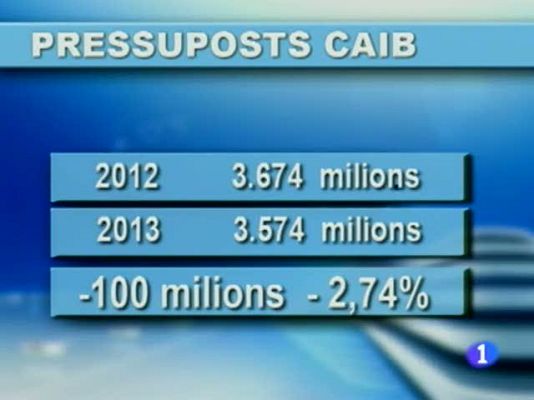 Informatiu Balear - Informatiu Balear 2 - 02/11/12