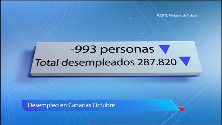 Telecanarias - Canarias en 2'-05/11/12