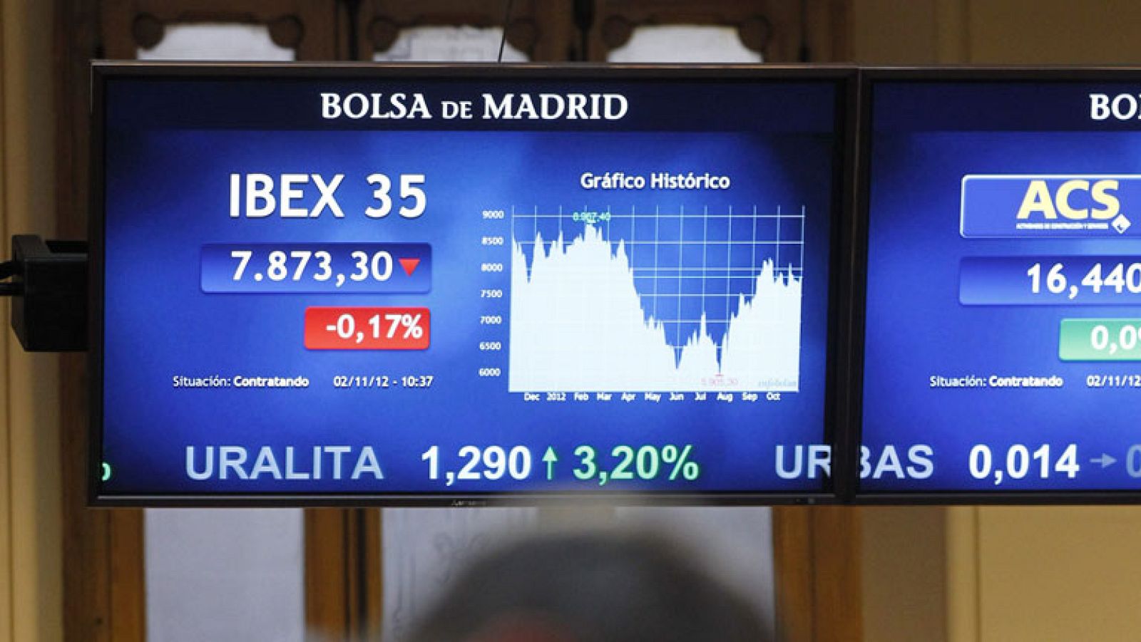 La Bolsa de Madrid encabeza las pérdidas este lunes