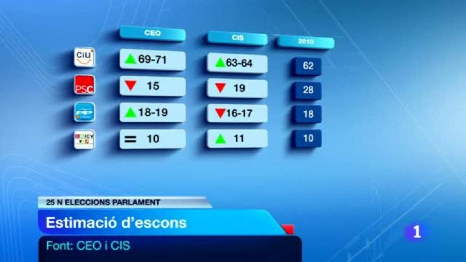 L'informatiu en 3' - 08/11/12