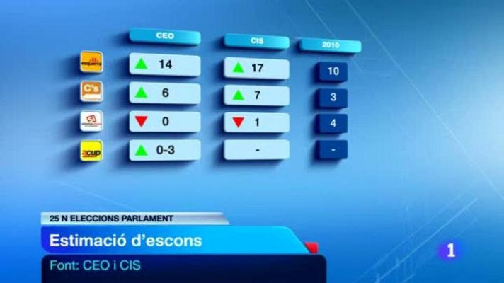 L'Informatiu - L'informatiu 2 - 8/11/12