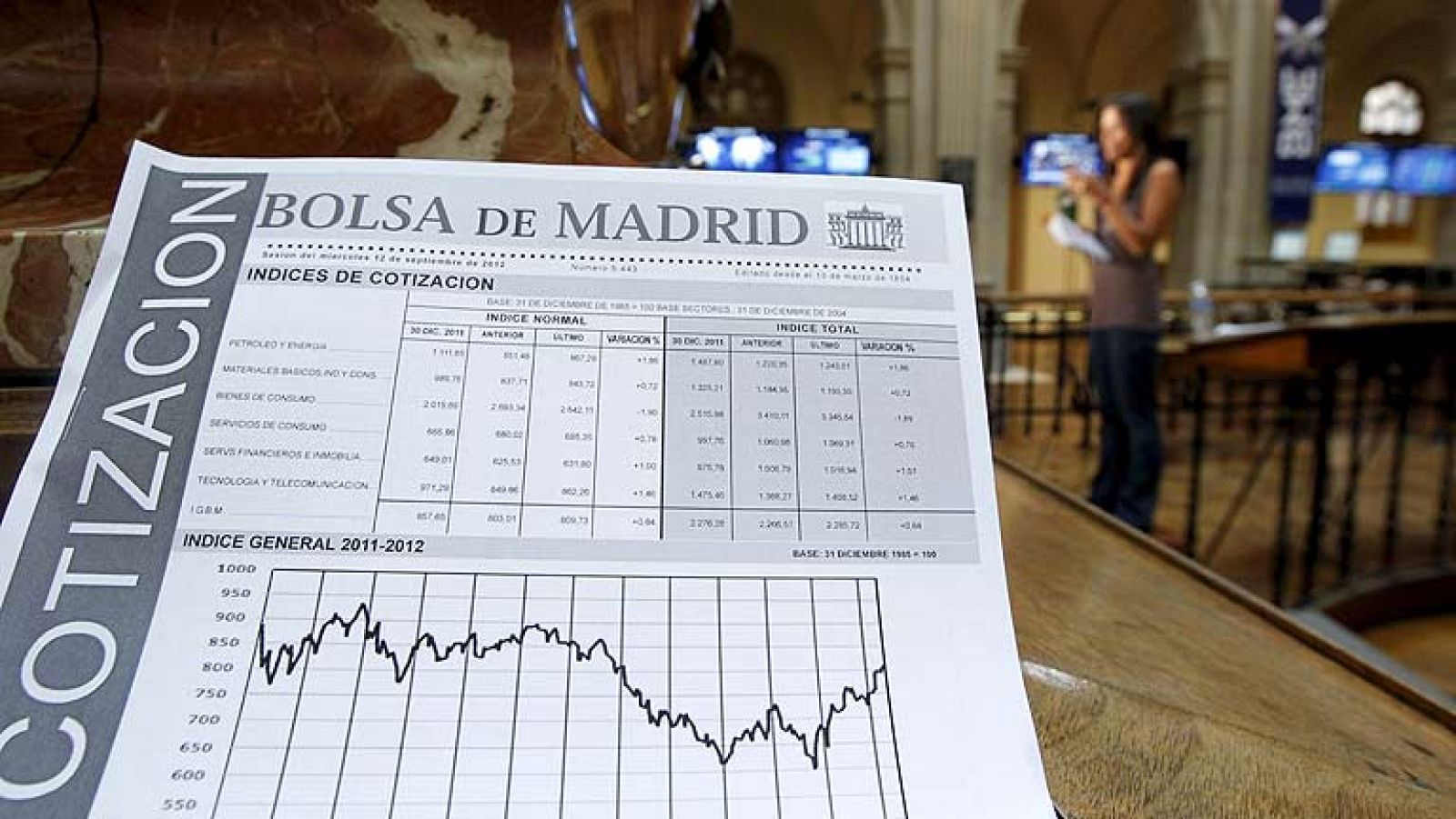 La Bolsa cae un 0,5% y el bono sube al 5,85% - Informativo 24h | Ver