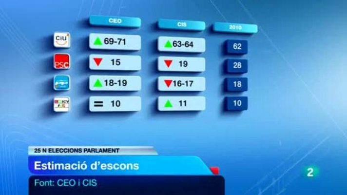 L'Informatiu - L'informatiu vespre - 8/11/12