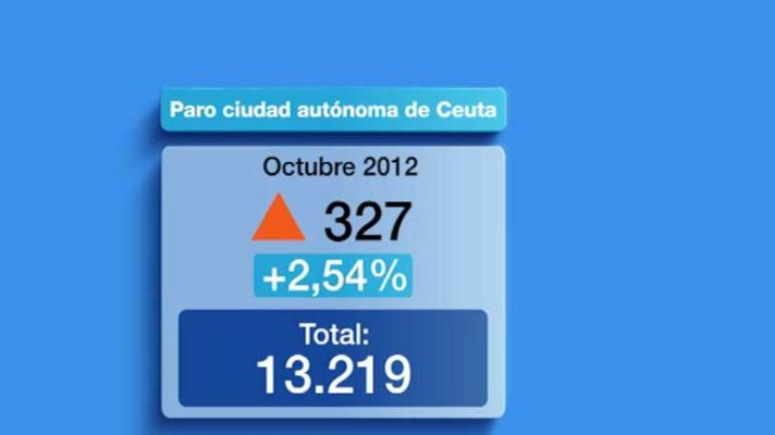 Noticias de Ceuta - Noticias de Ceuta - 09/11/12