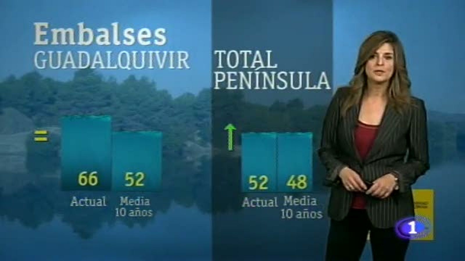 El tiempo en Andalucía - 21/11/12 | Ver