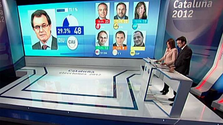 Telediario 1 - Telediario - 21 horas - 25/11/12