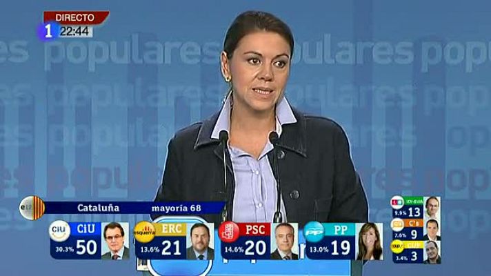  - Cospedal: "Mas ha fracasado"