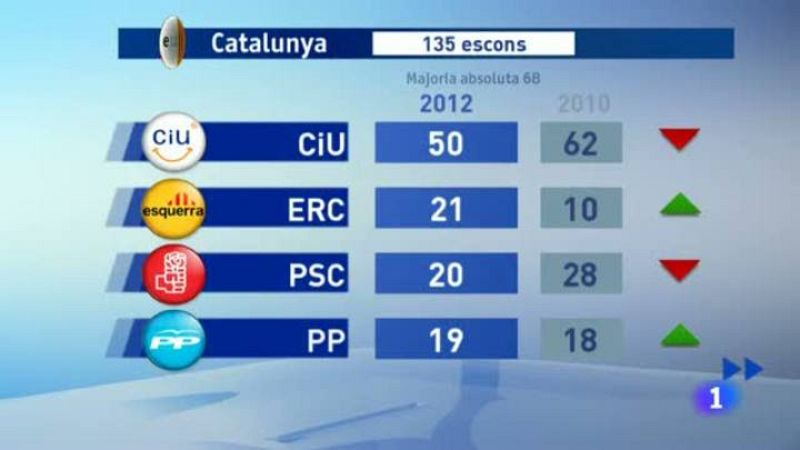 L'informatiu 2 - 26/11/12
