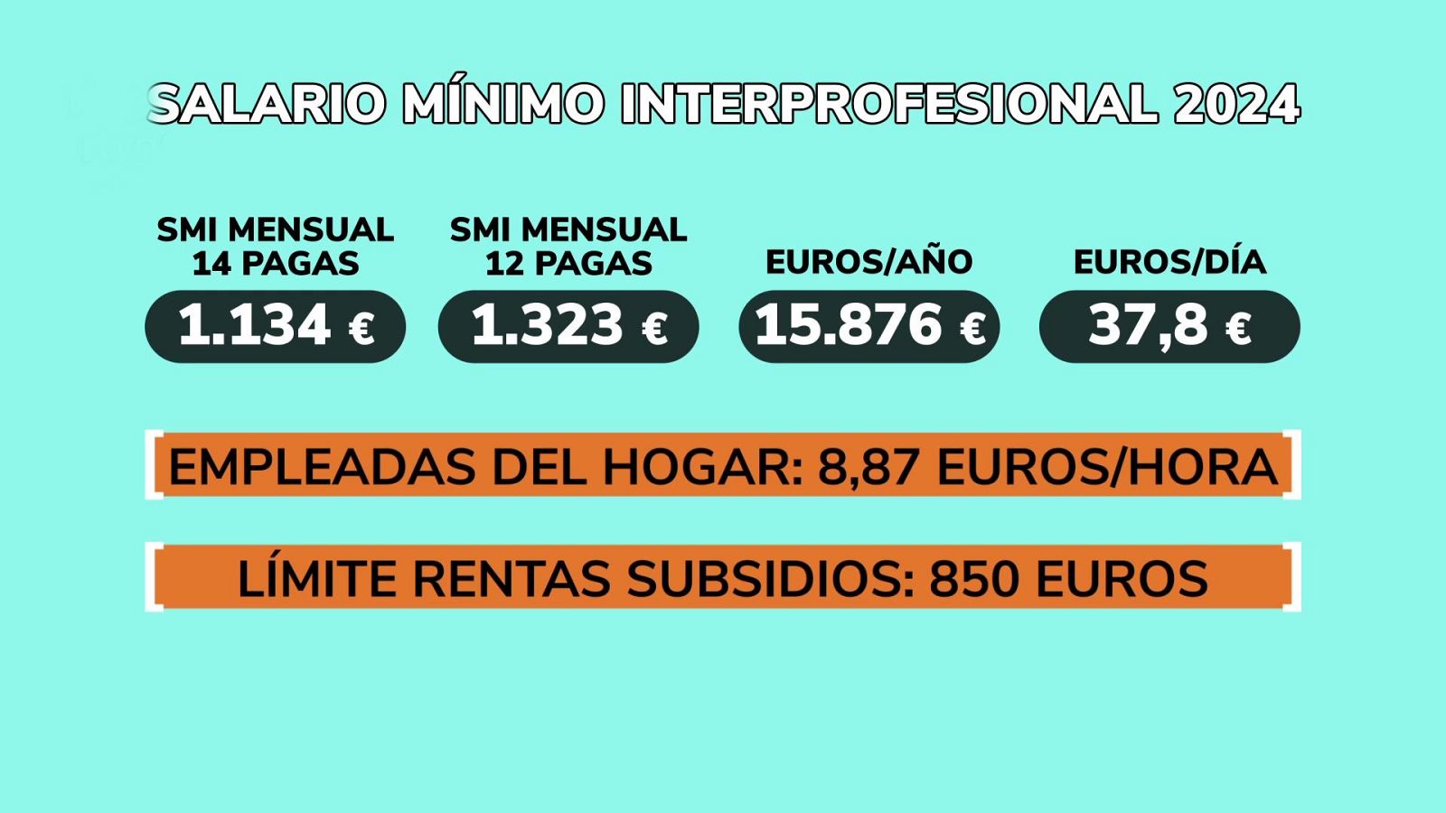 Aquí hay trabajo - 15/01/24 - ver ahora