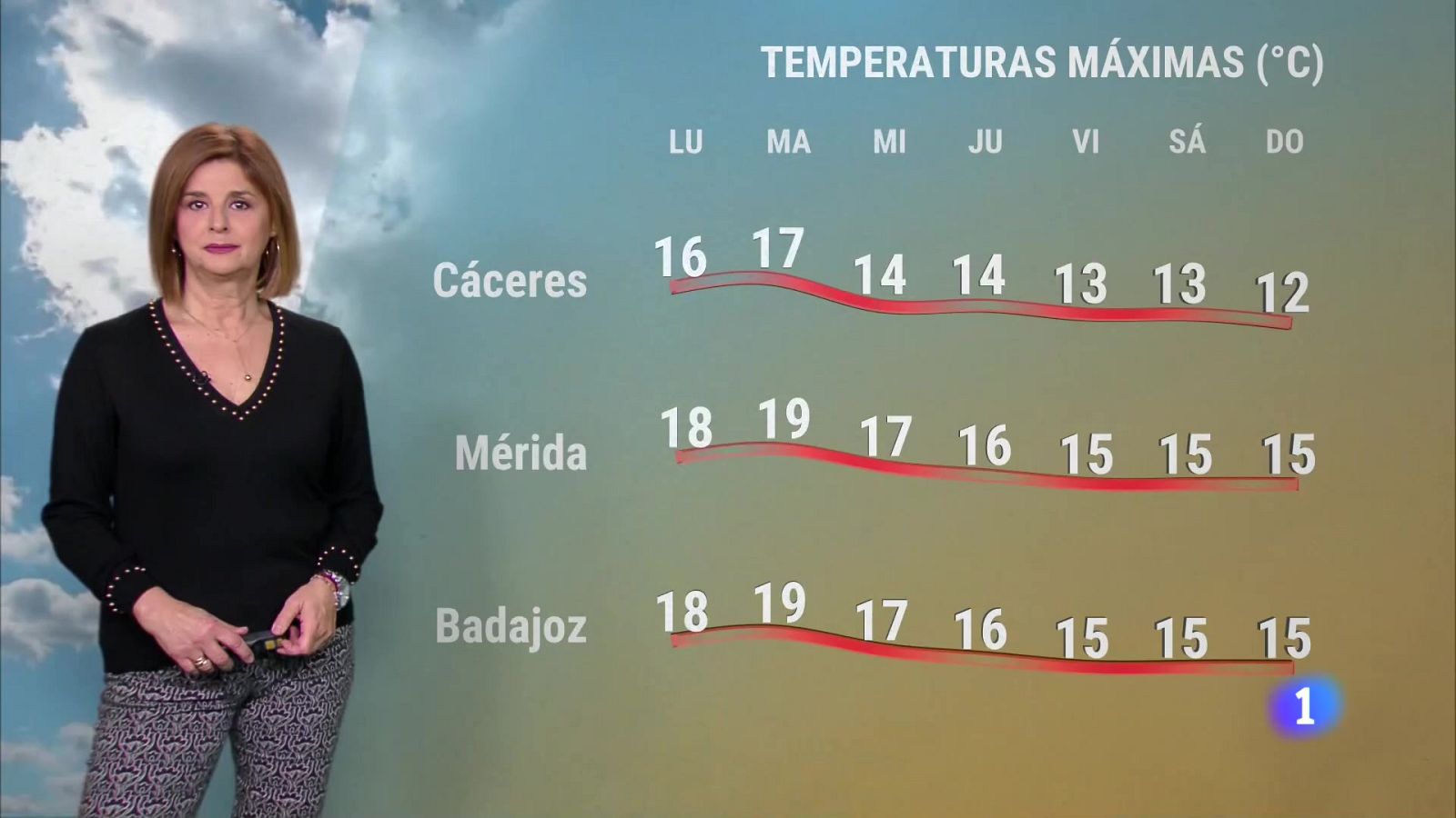 El Tiempo en Extremadura - 15/01/2024 | Ver