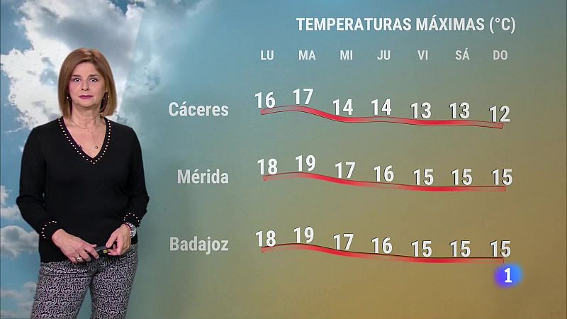 El Tiempo en Extremadura - 15/01/2024 | Ver