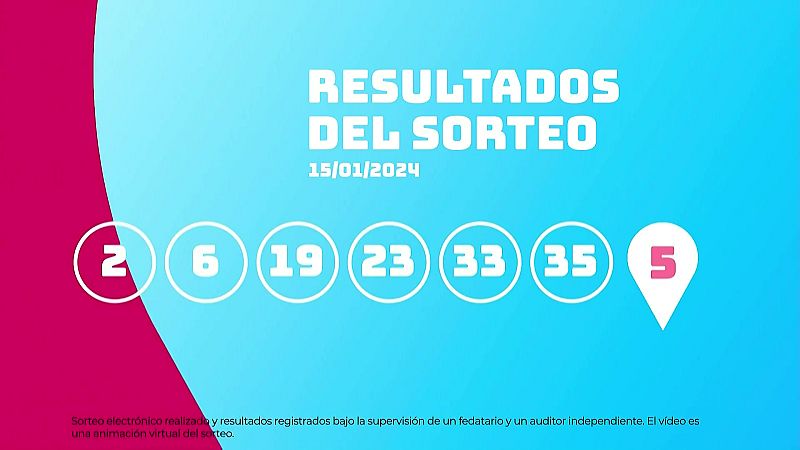 Sorteo de la Lotería Bonoloto del 15/01/2024 - Ver ahora