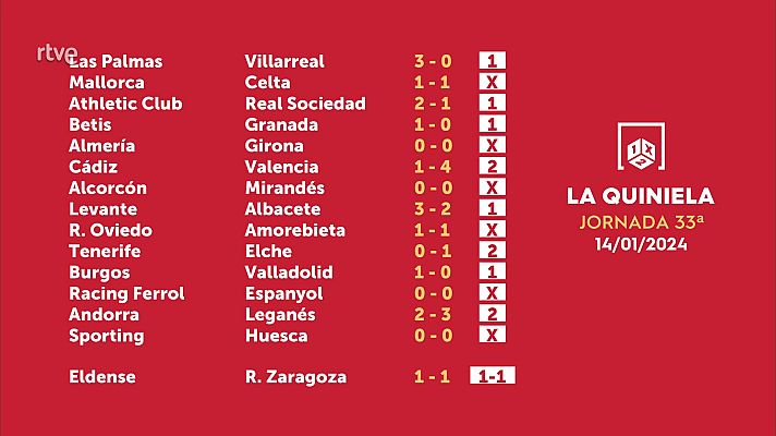 Loterías - Sorteo de la Quiniela del 16/01/2024 - Jornada 33