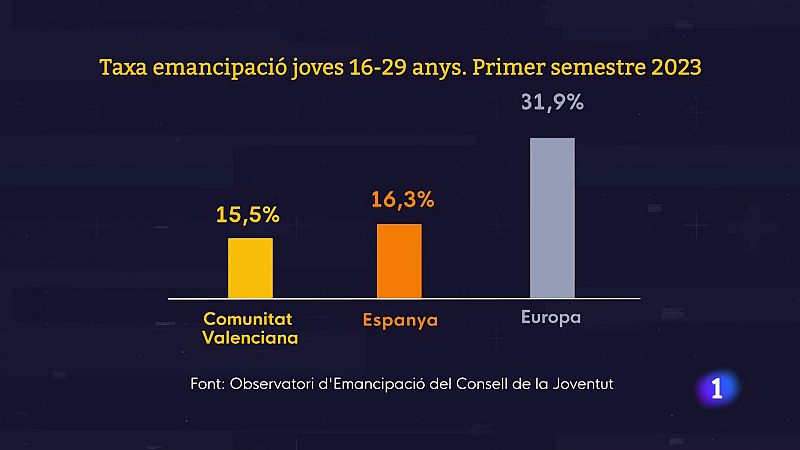 L'Informatiu de la Comunitat Valenciana 2 - 16/01/24 | Ver