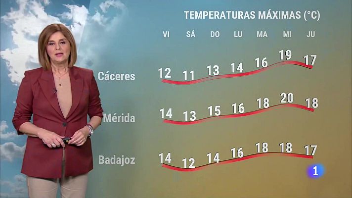 Noticias de Extremadura - El Tiempo en Extremadura - 19/01/2024