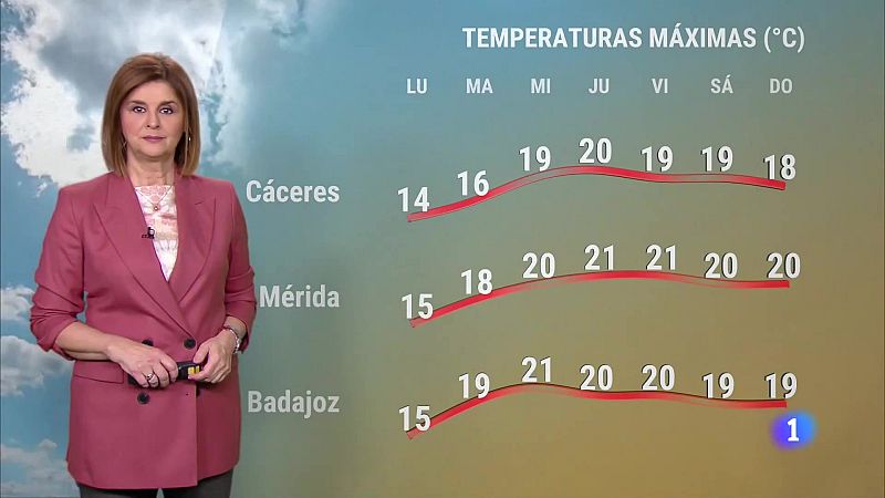 El Tiempo en Extremadura - 22/01/2024 | Ver