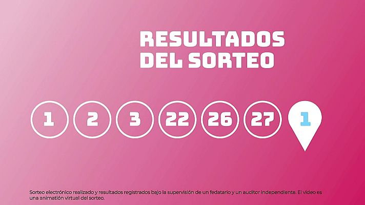 SELAE - Sorteo de EuroDreams del 25/01/2024