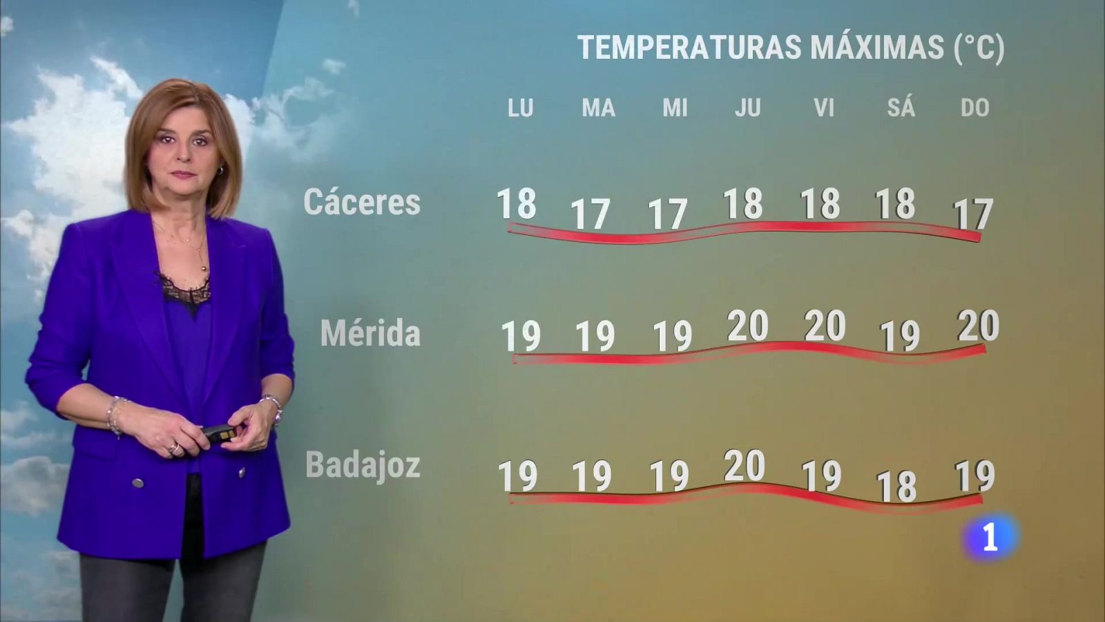 El tiempo en Extremadura - 29/01/2024 | Ver