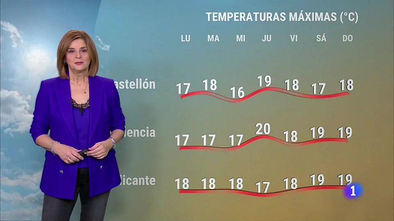 El tiempo en la Comunitat Valenciana 29/01/24 | Ver