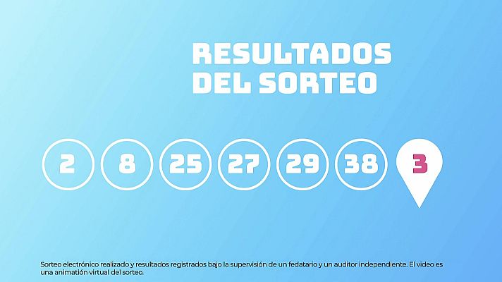 SELAE - Sorteo de EuroDreams del 29/01/2024