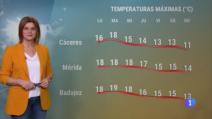 Noticias de Extremadura - El Tiempo en Extremadura - 05/02/2024