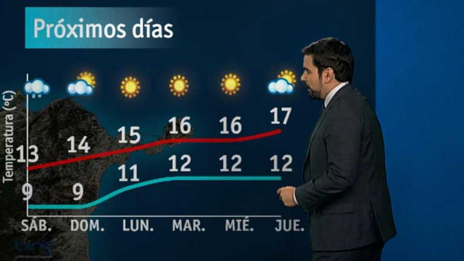 El tiempo en Ceuta - 30/11/12