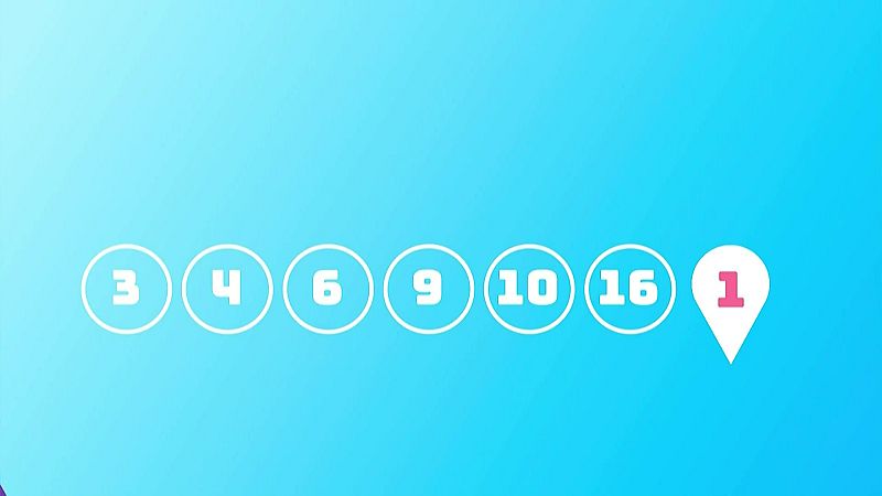 Sorteo de la Lotería EuroDreams del 12/02/2024 - Ver ahora