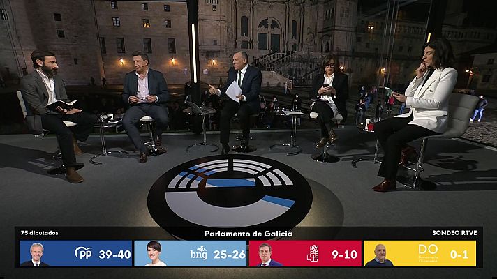 Especiales informativos - Especiales Informativos 20 horas - 18F Galicia decide