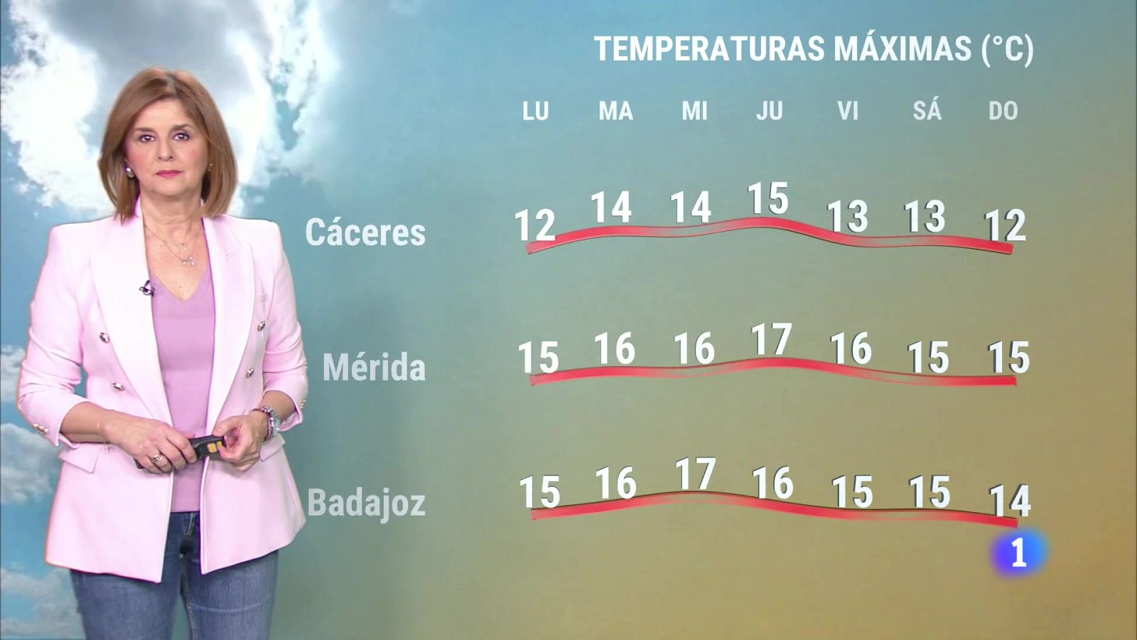 El Tiempo en Extremadura - 26/02/2024 | Ver