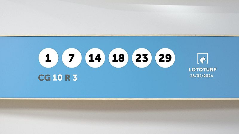 Sorteo de la Lotería Lototurf del 28/02/2024 - Ver ahora